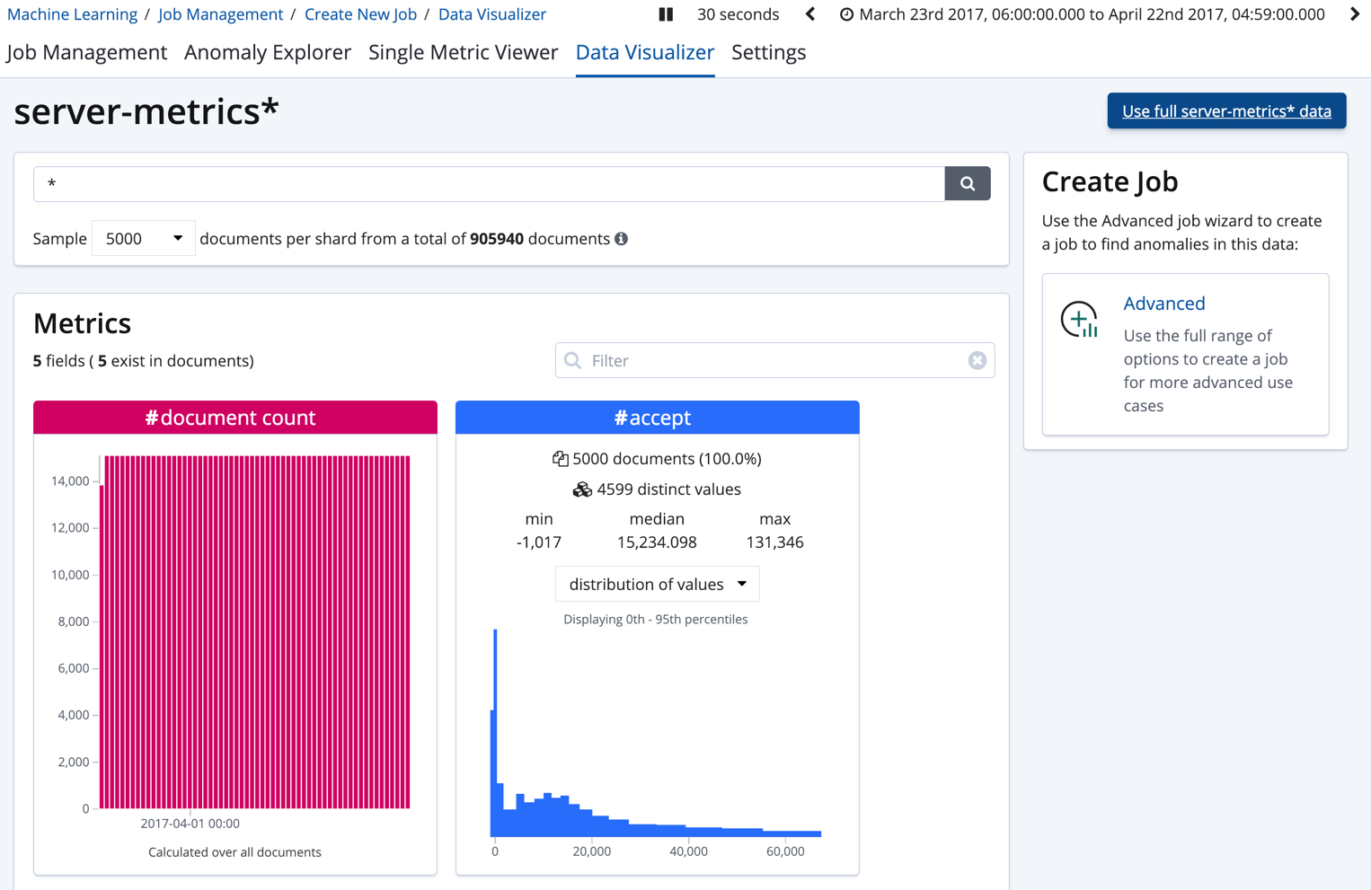 Data Visualizer output for metrics in Kibana