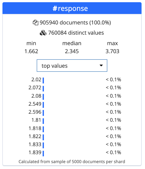 Data Visualizer output for top values in Kibana