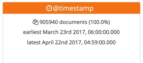 Data Visualizer output for date fields in Kibana