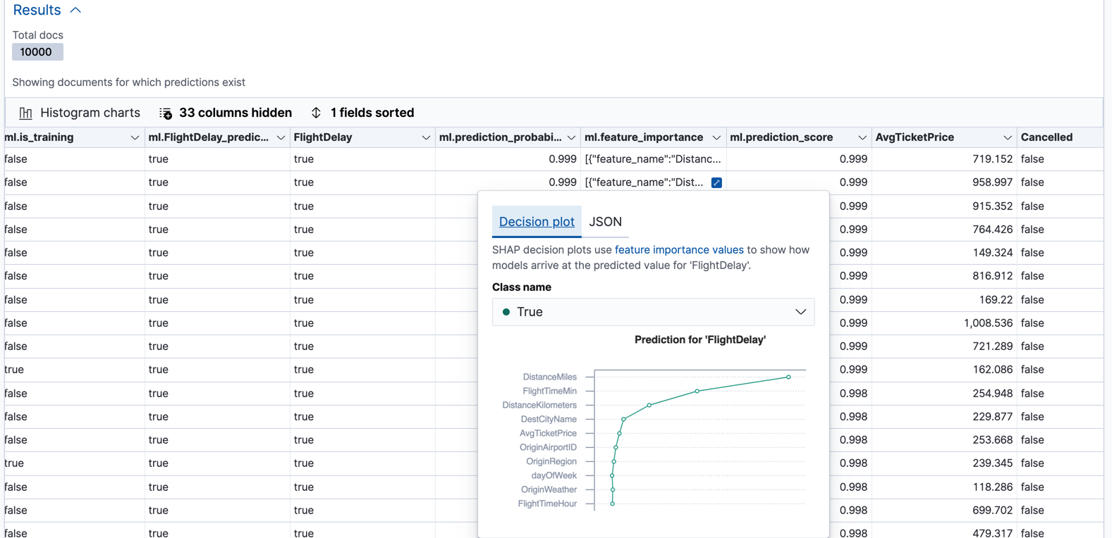 A decision plot for feature importance values in Kibana