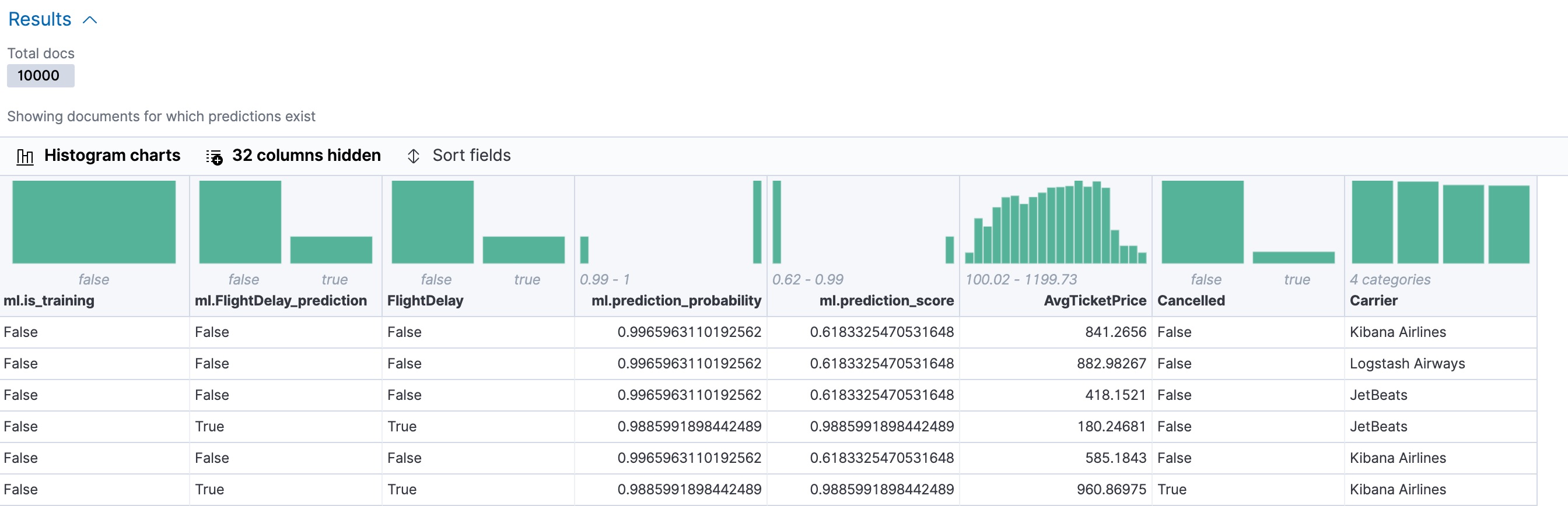 Destination index table for a classification job in Kibana