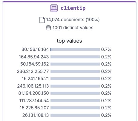 Data Visualizer output for ip fields in Kibana