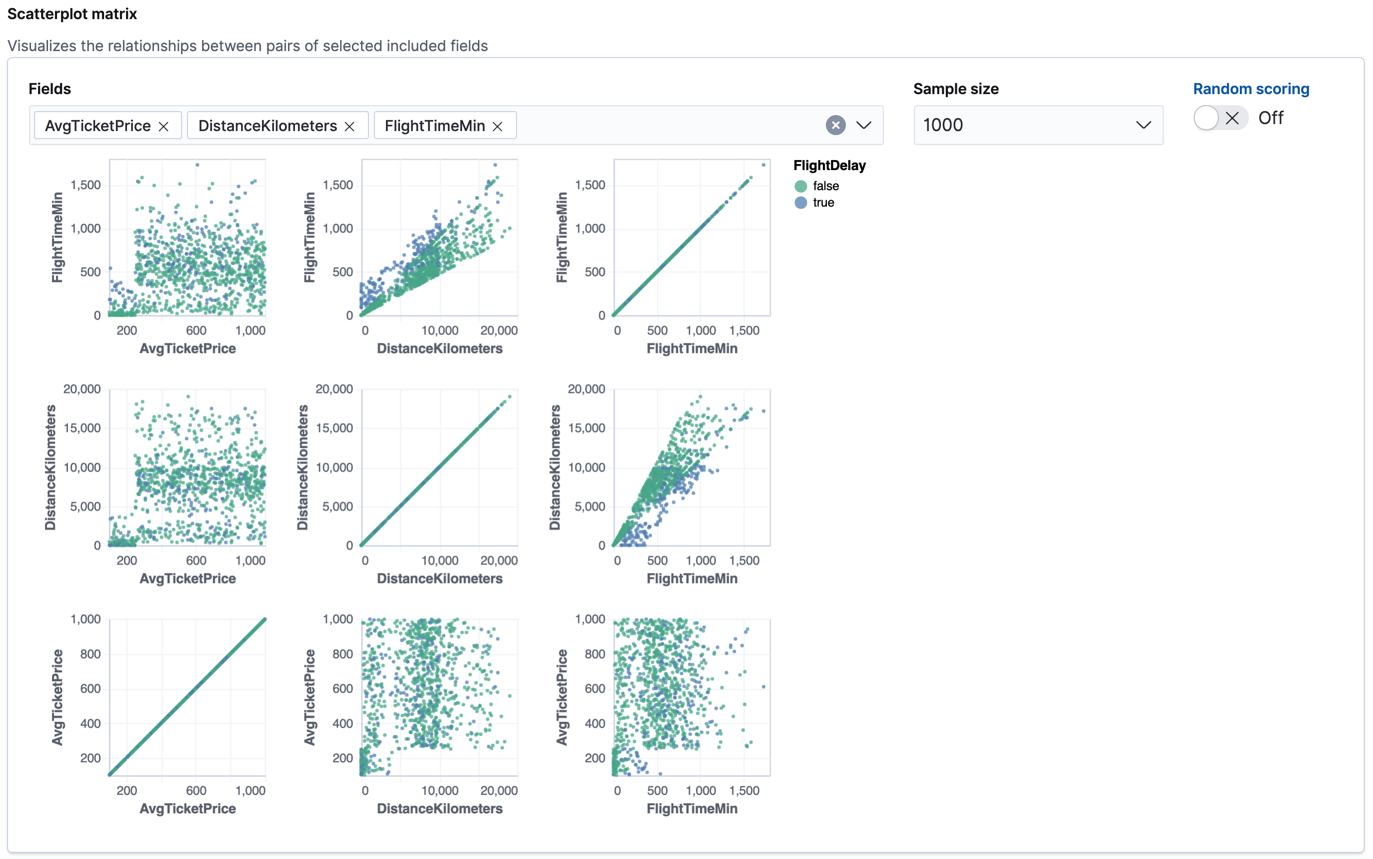 A scatterplot matrix for three fields in Kibana