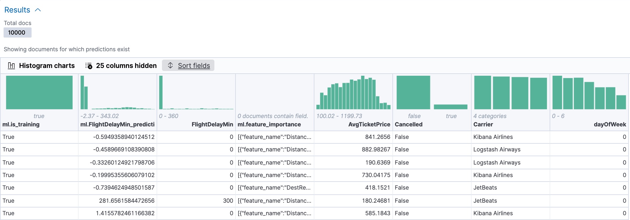 Results for a data frame analytics job in Kibana