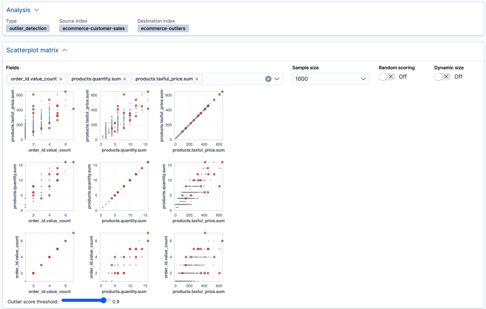 View scatterplot in outlier detection results