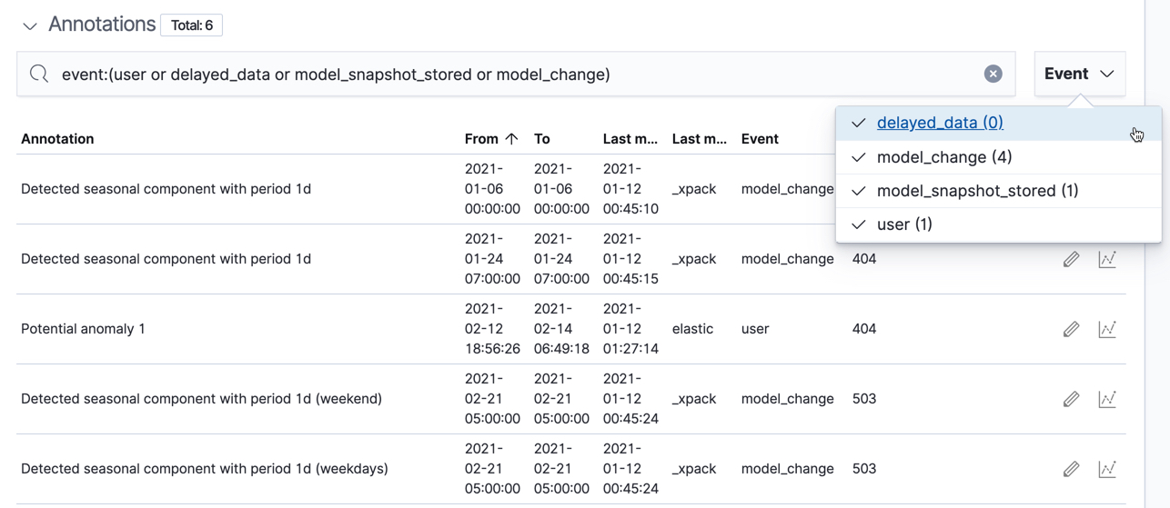 Annotations section in the Anomaly Explorer