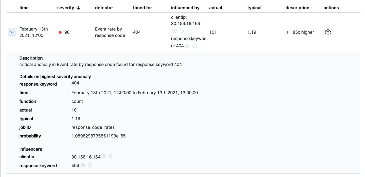 Anomaly tables for the response_code_rates job