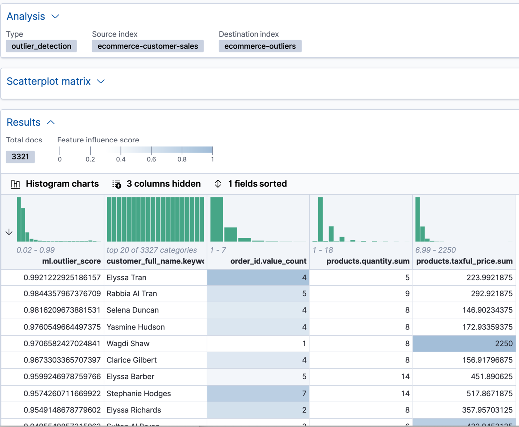 View outlier detection results in Kibana