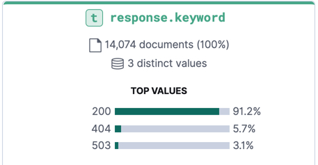 Data Visualizer output for keyword fields in Kibana