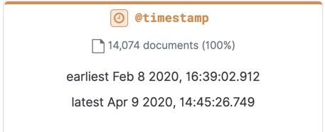 Data Visualizer output for date fields in Kibana