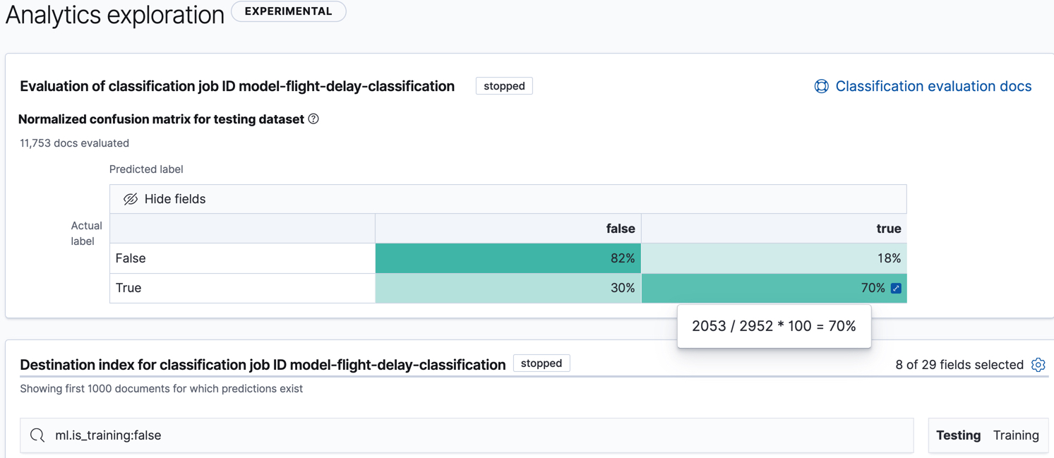 Evaluation of a data frame analytics job in Kibana