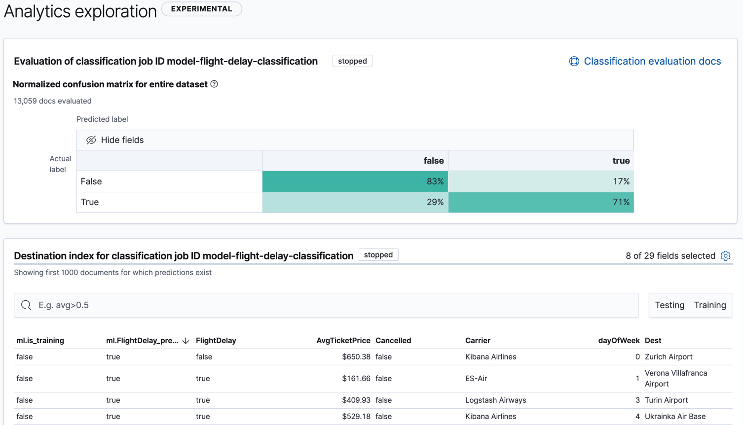 Results for a data frame analytics job in Kibana