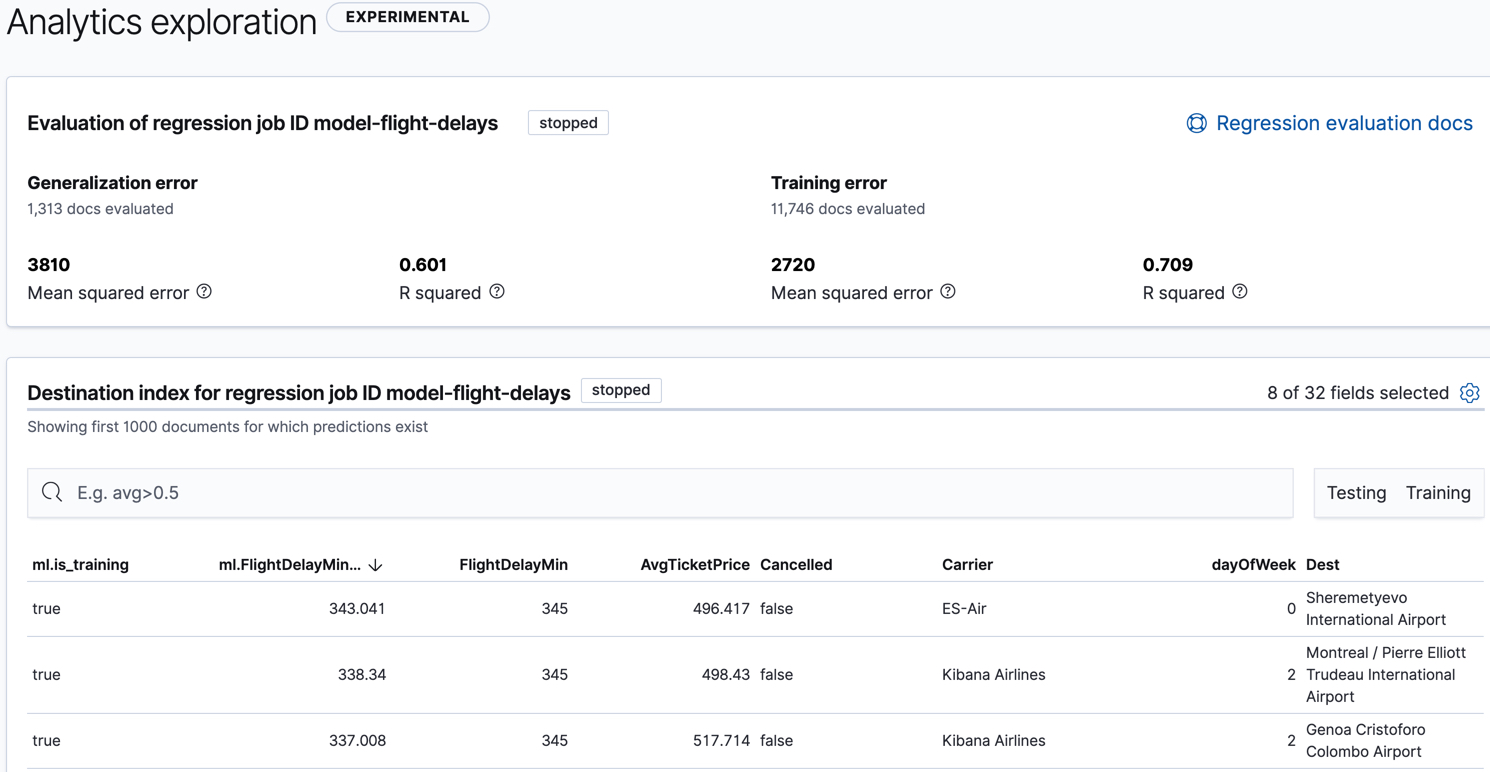 Results for a data frame analytics job in Kibana