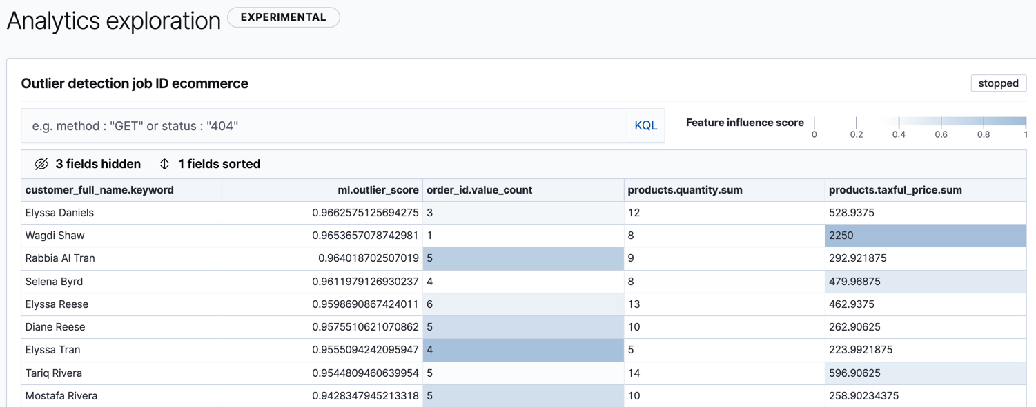 View outlier detection results in Kibana