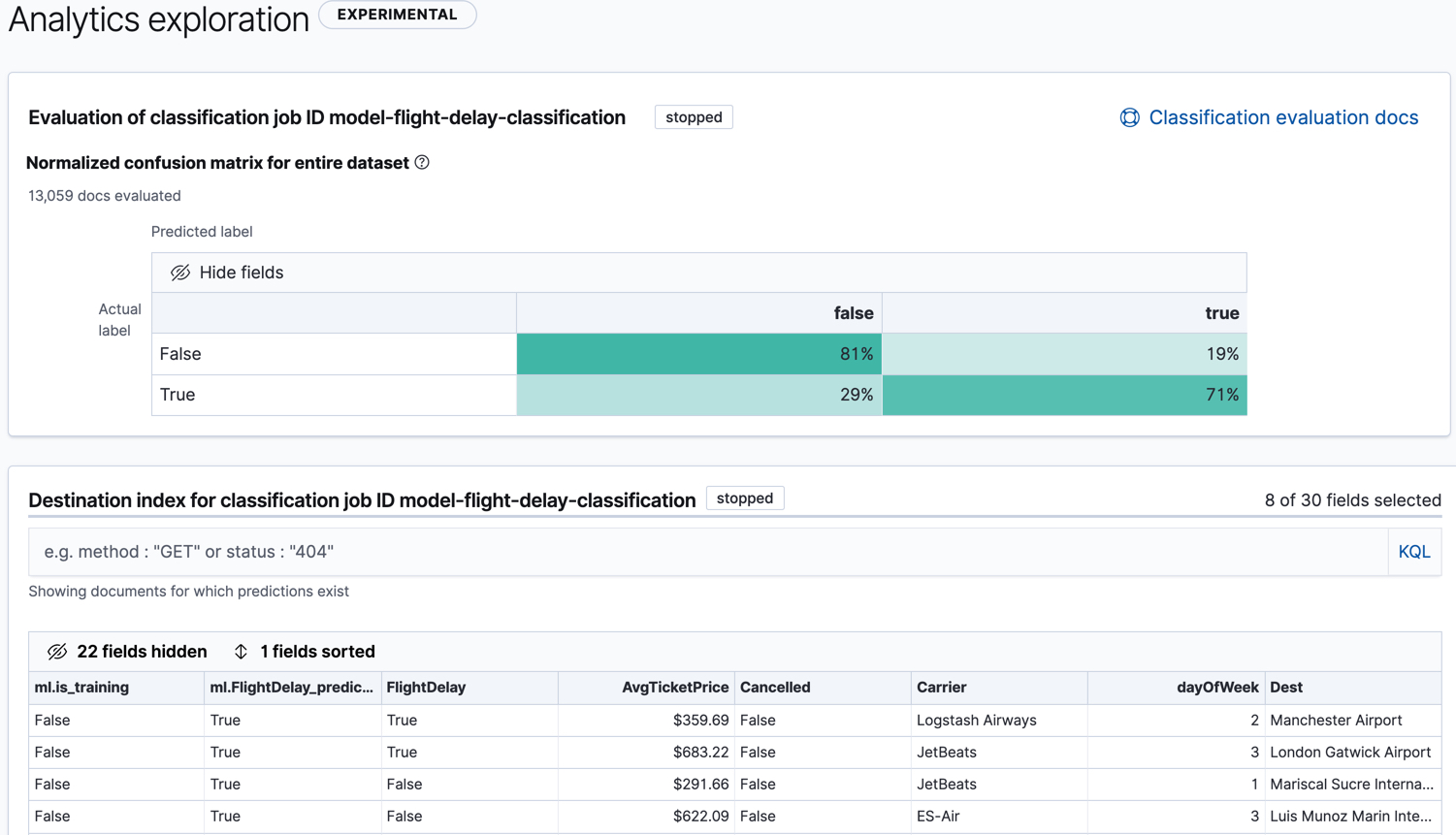 Results for a data frame analytics job in Kibana