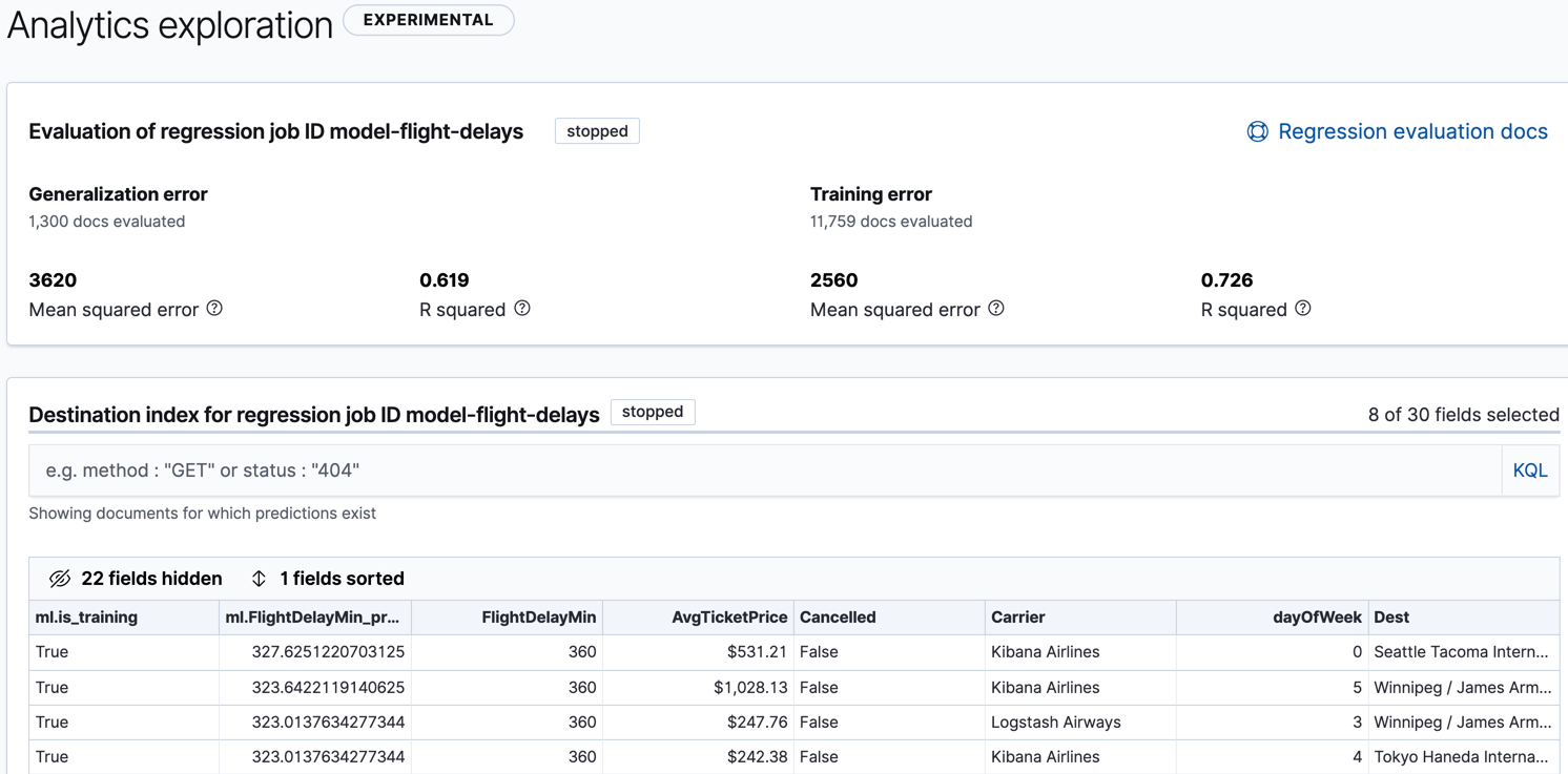 Results for a data frame analytics job in Kibana