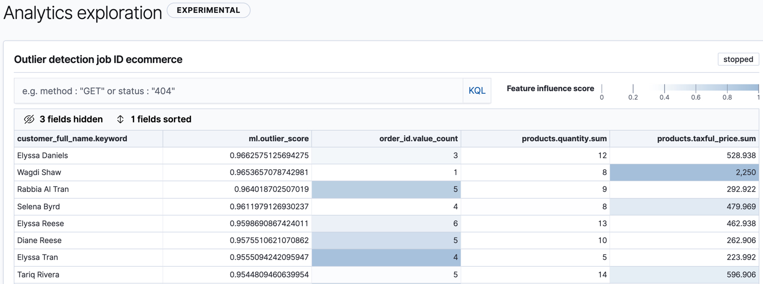 View outlier detection results in Kibana