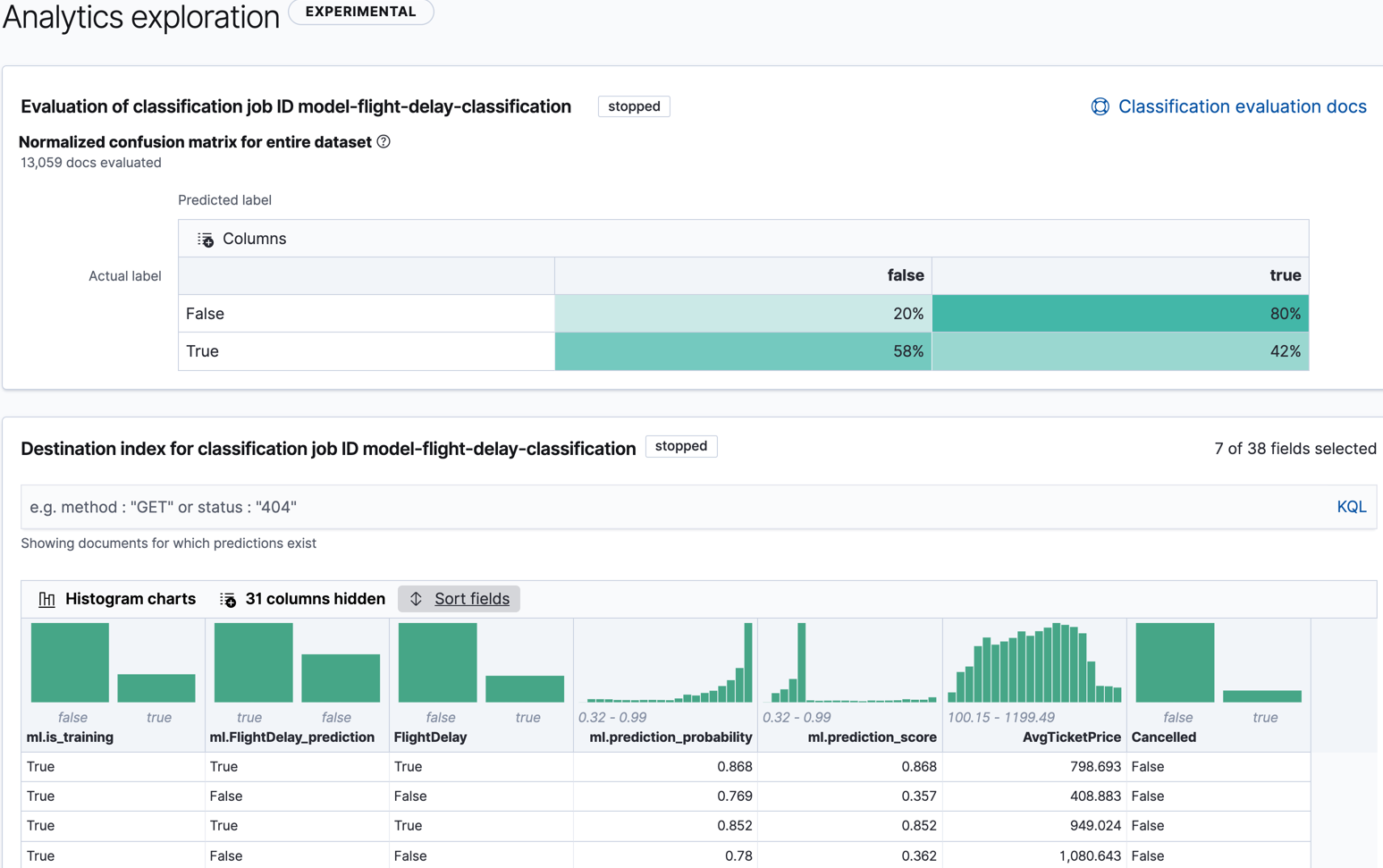 Results for a data frame analytics job in Kibana