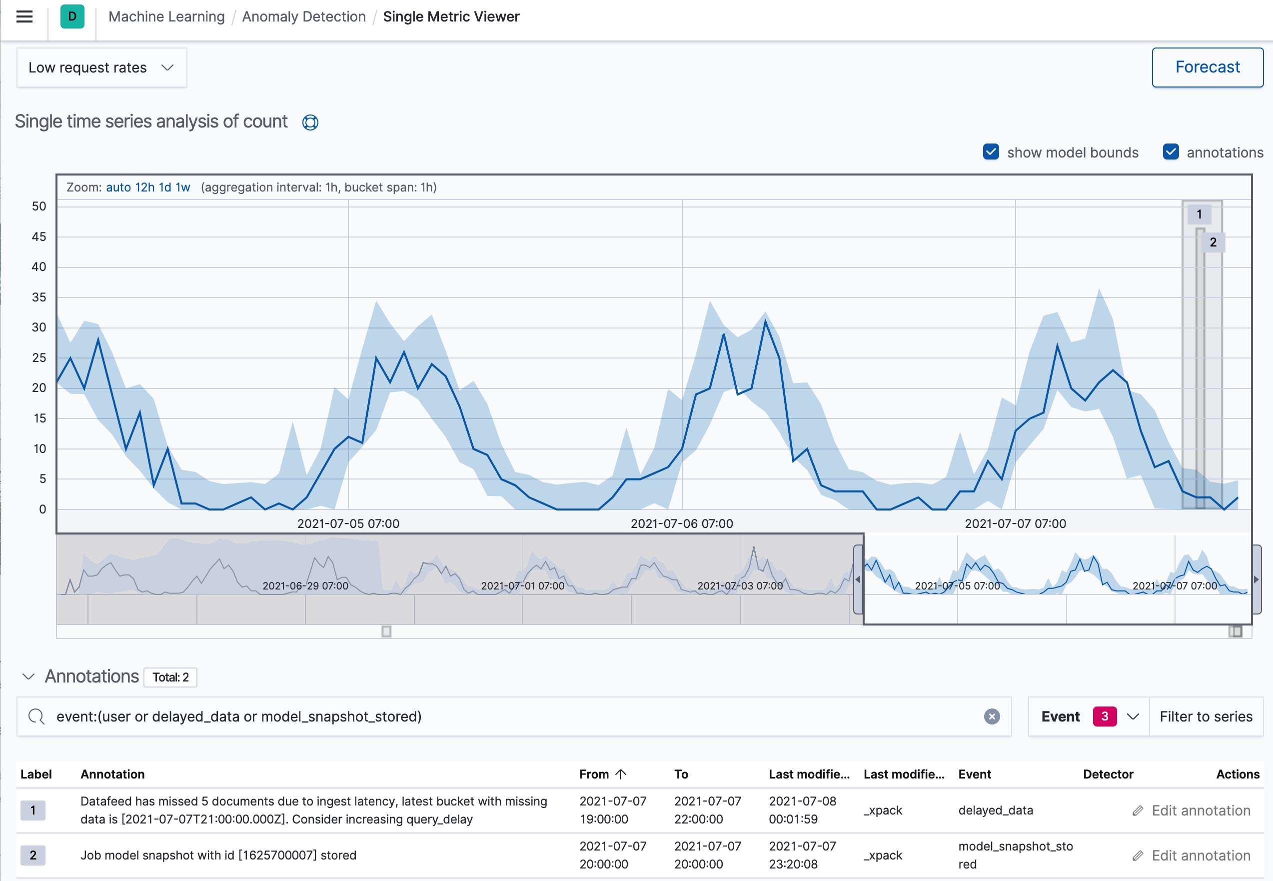 Delayed data annotations in the Single Metric Viewer