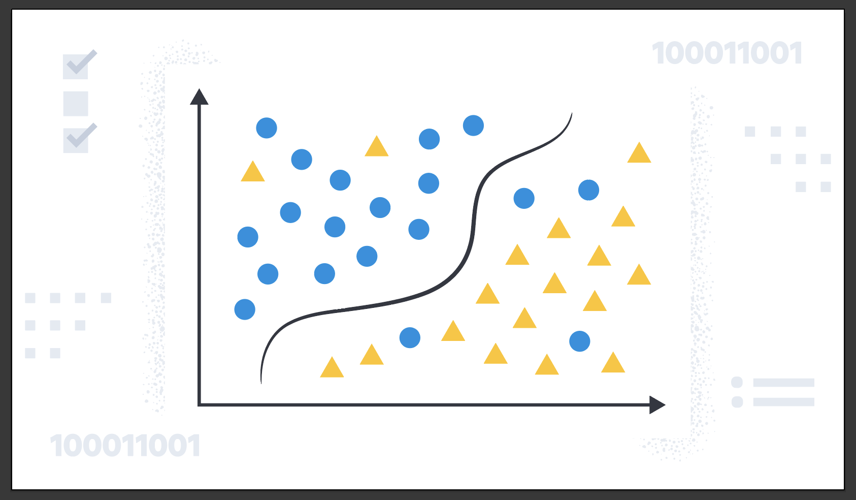 Classification process