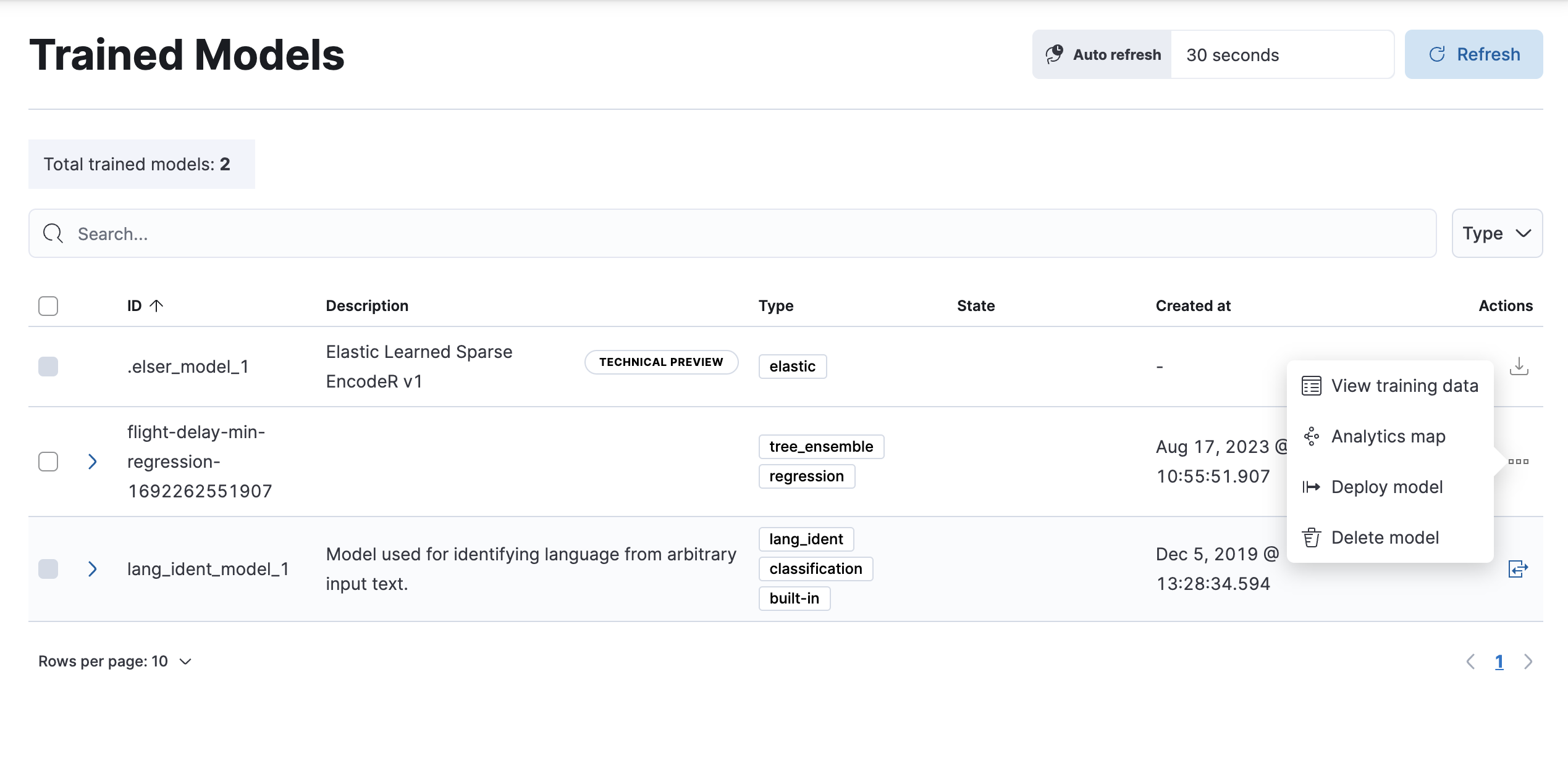 The trained models UI in Kibana