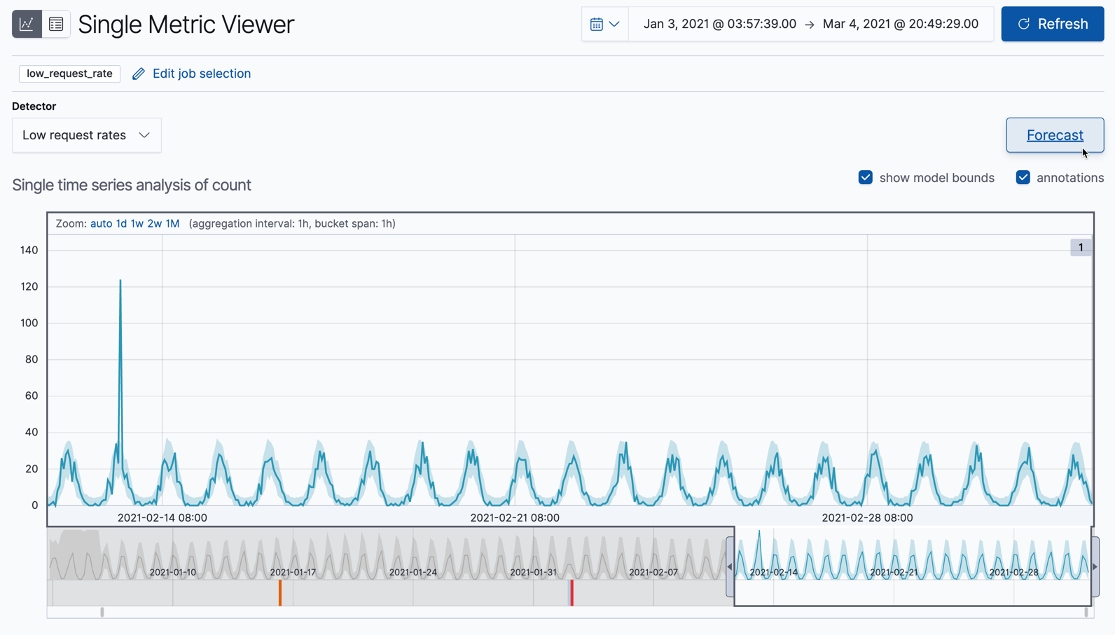 Create a forecast from the Single Metric Viewer