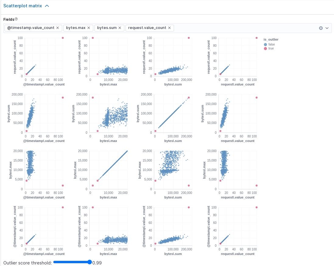 View scatterplot in outlier detection results