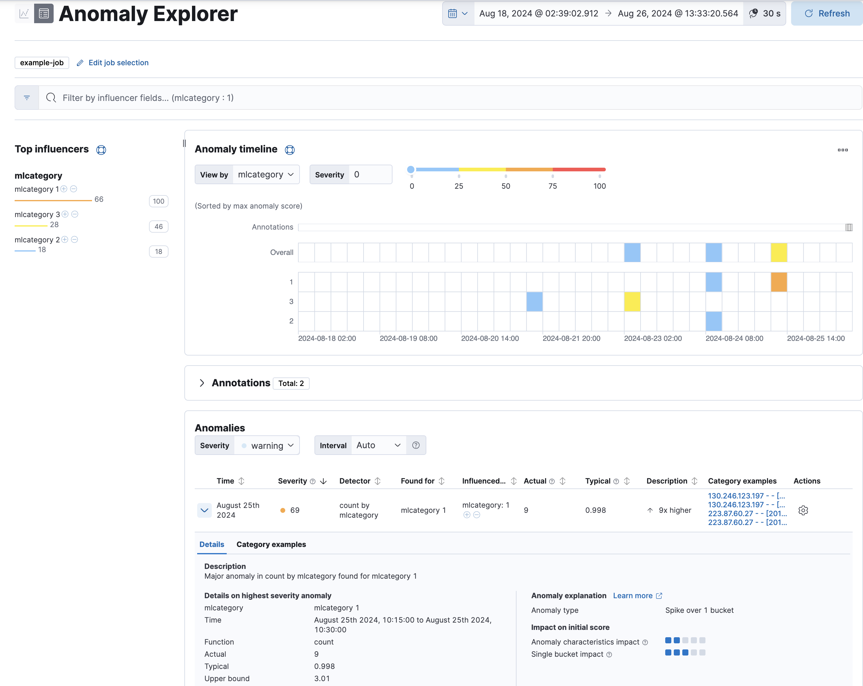 Categorization results in the Anomaly Explorer