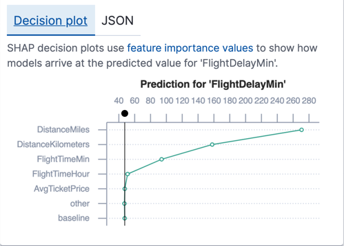 Feature importance values for a regression data frame analytics job in Kibana