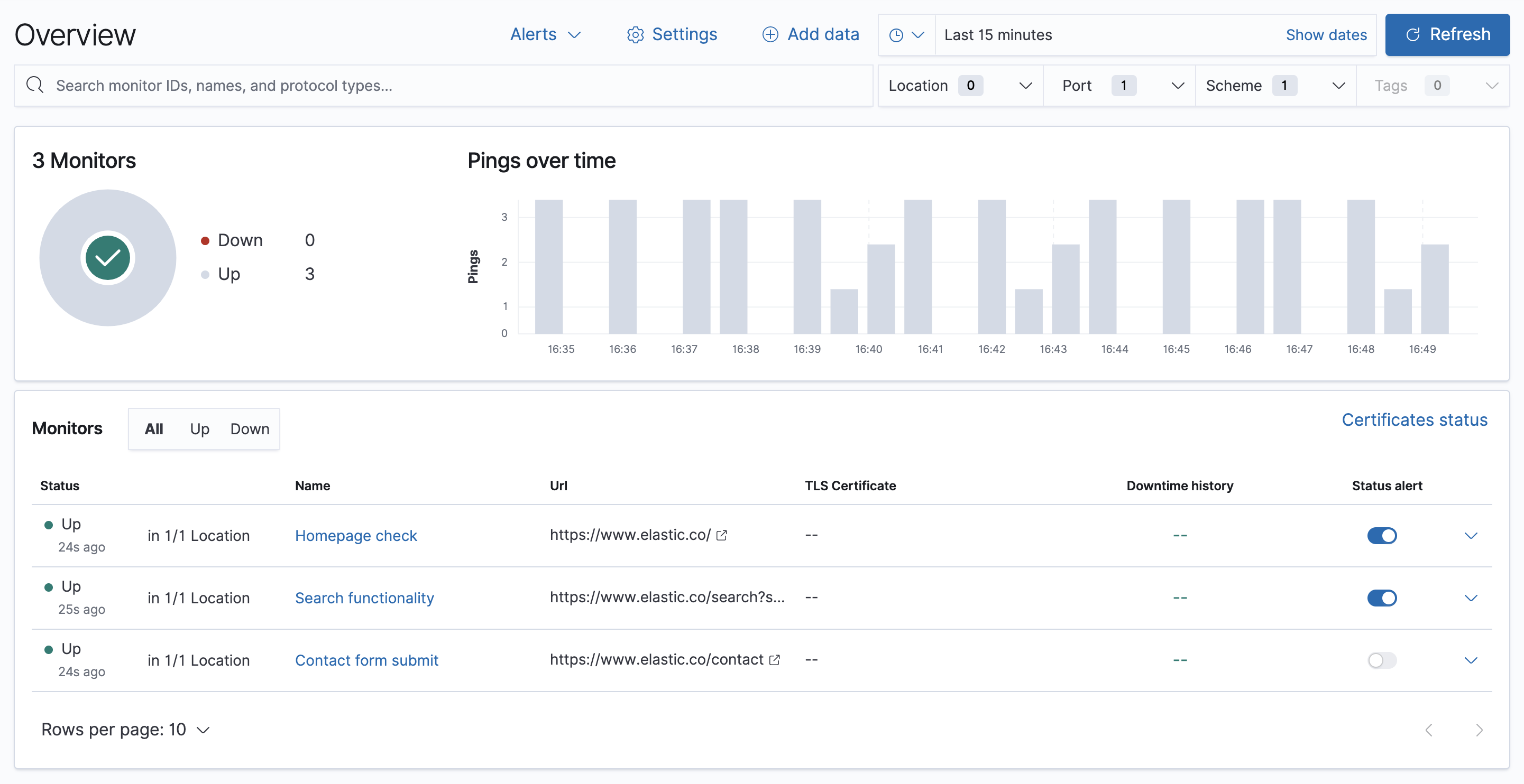 Synthetics app overview