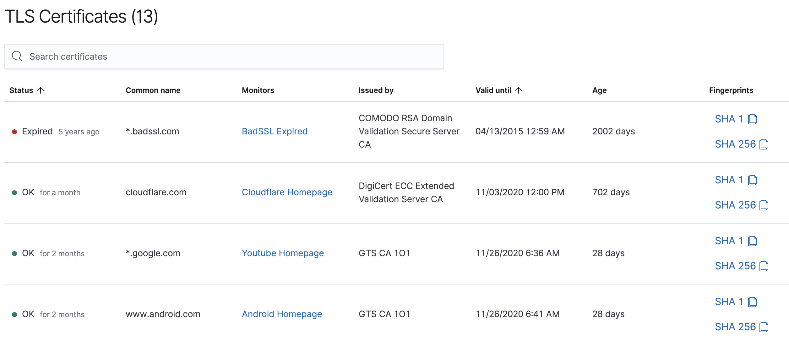 TLS certificates