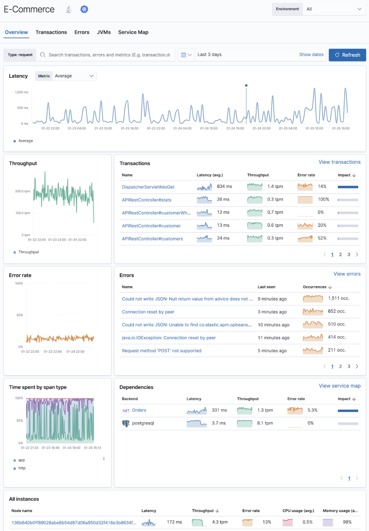 Service overview page