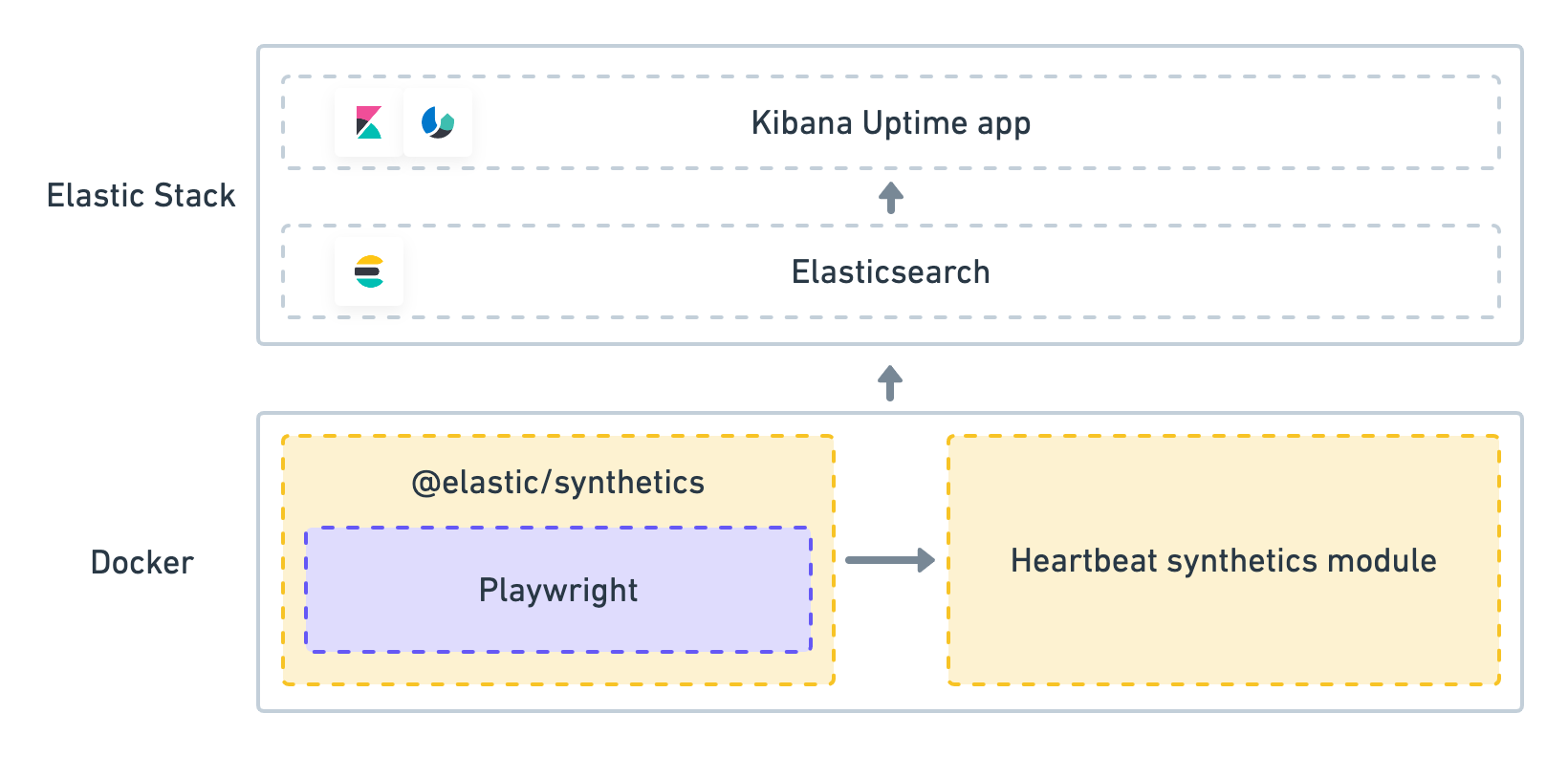 Synthetics overview