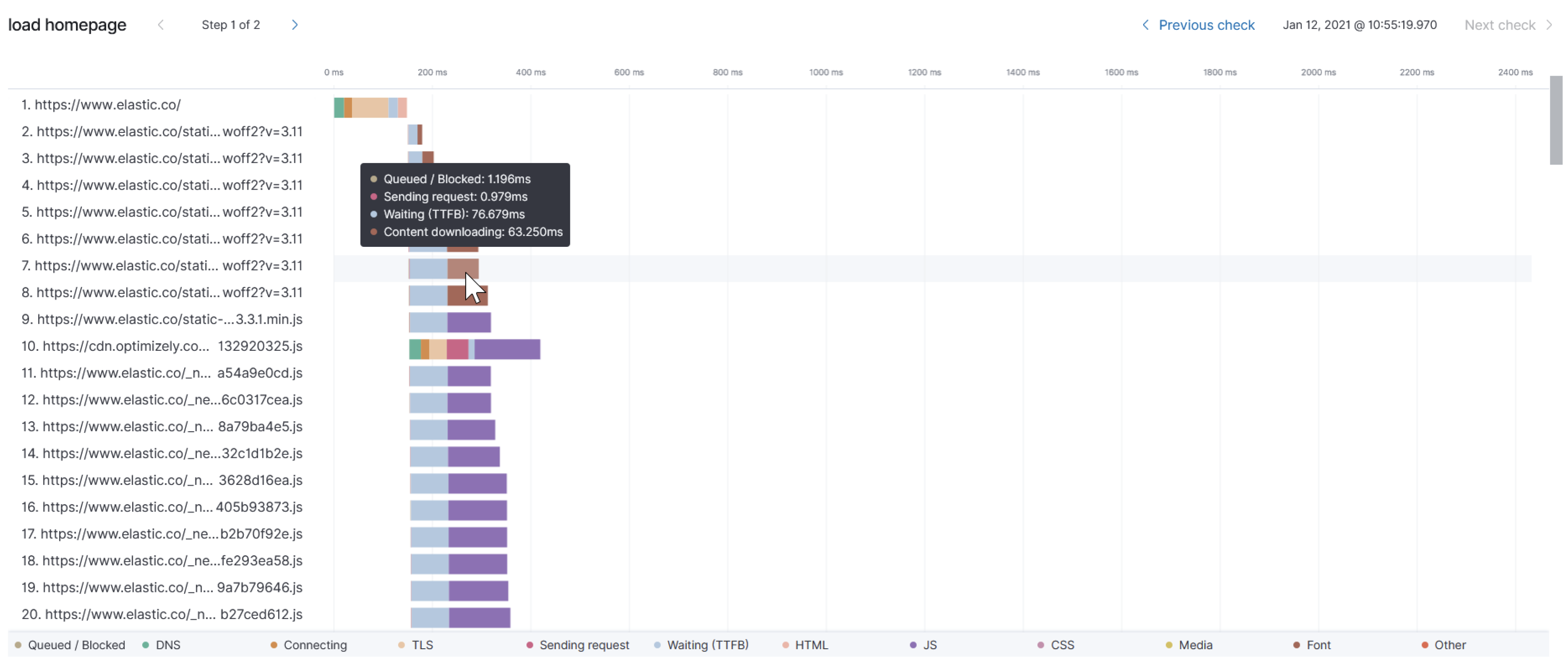 Synthetics waterfall chart