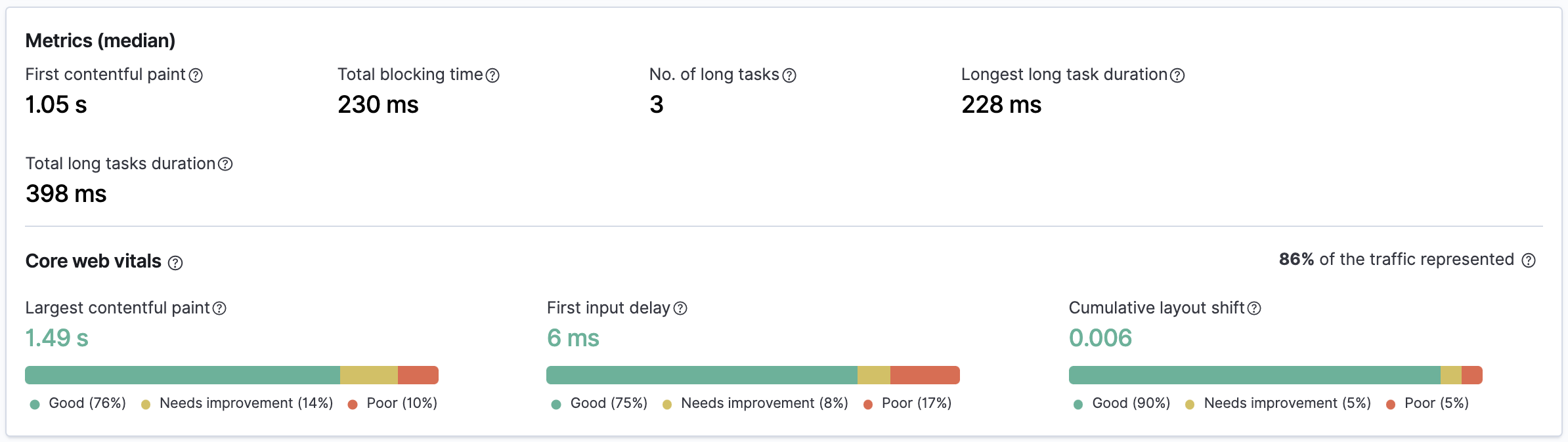 User experience metrics