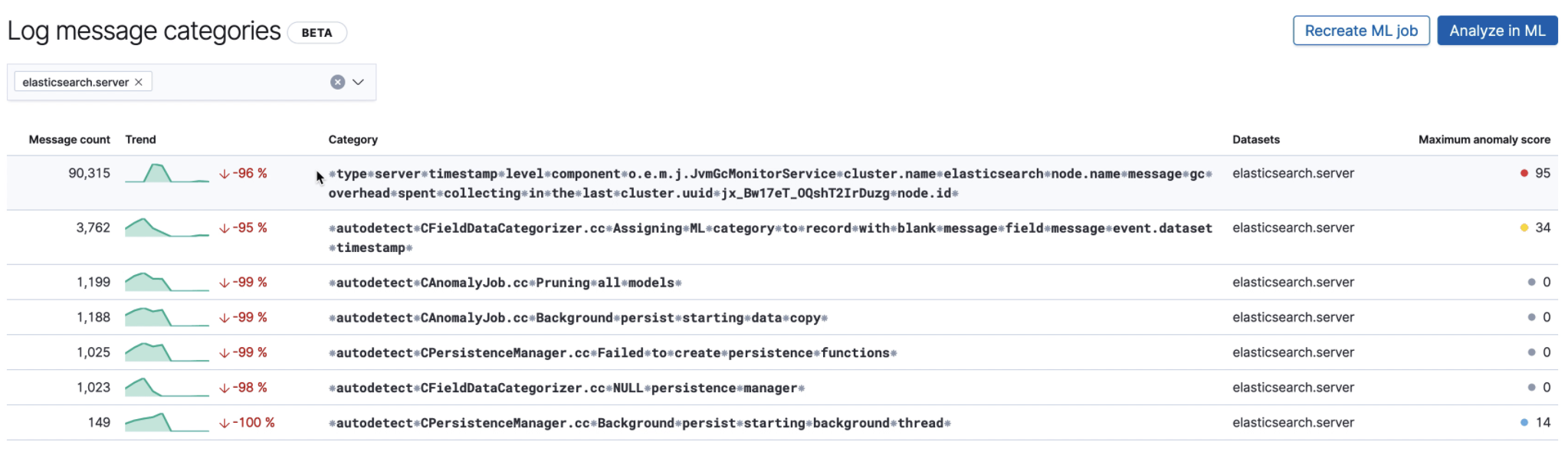 Log categories