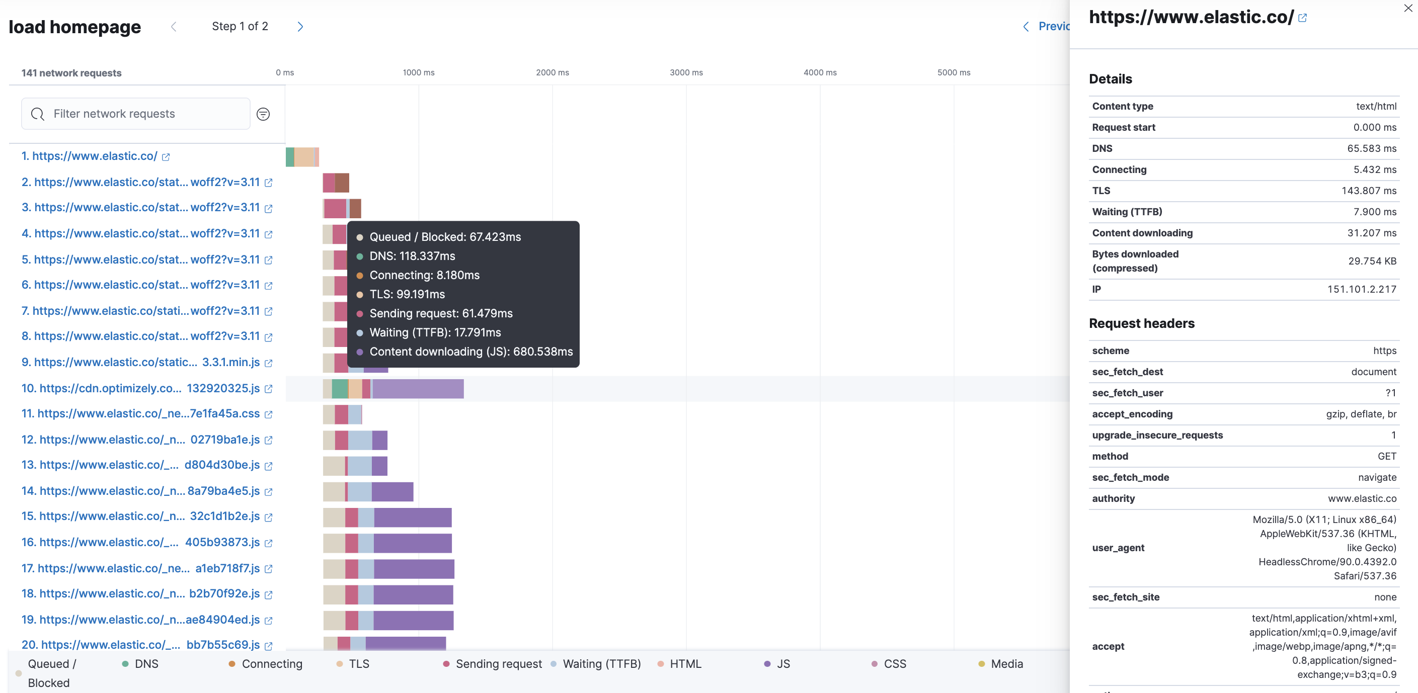 Synthetics waterfall chart