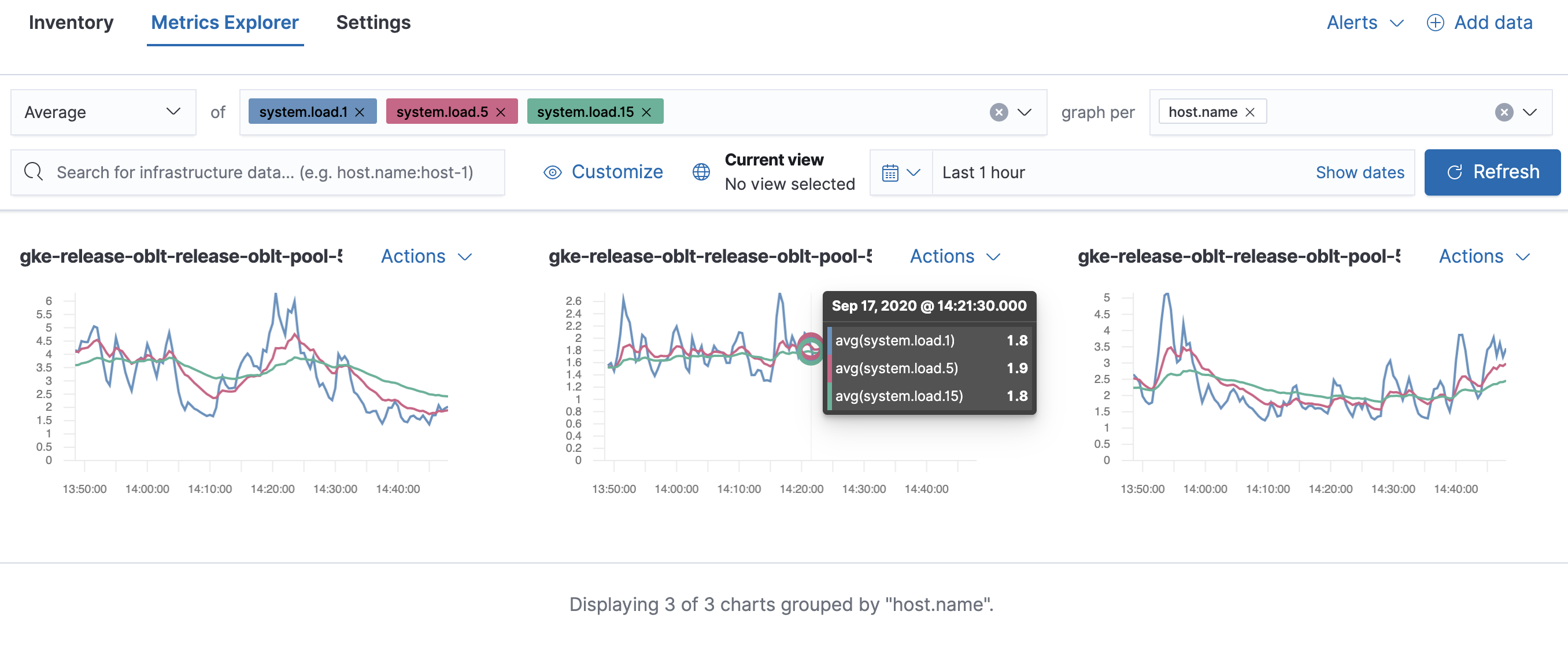 Metrics explorer query