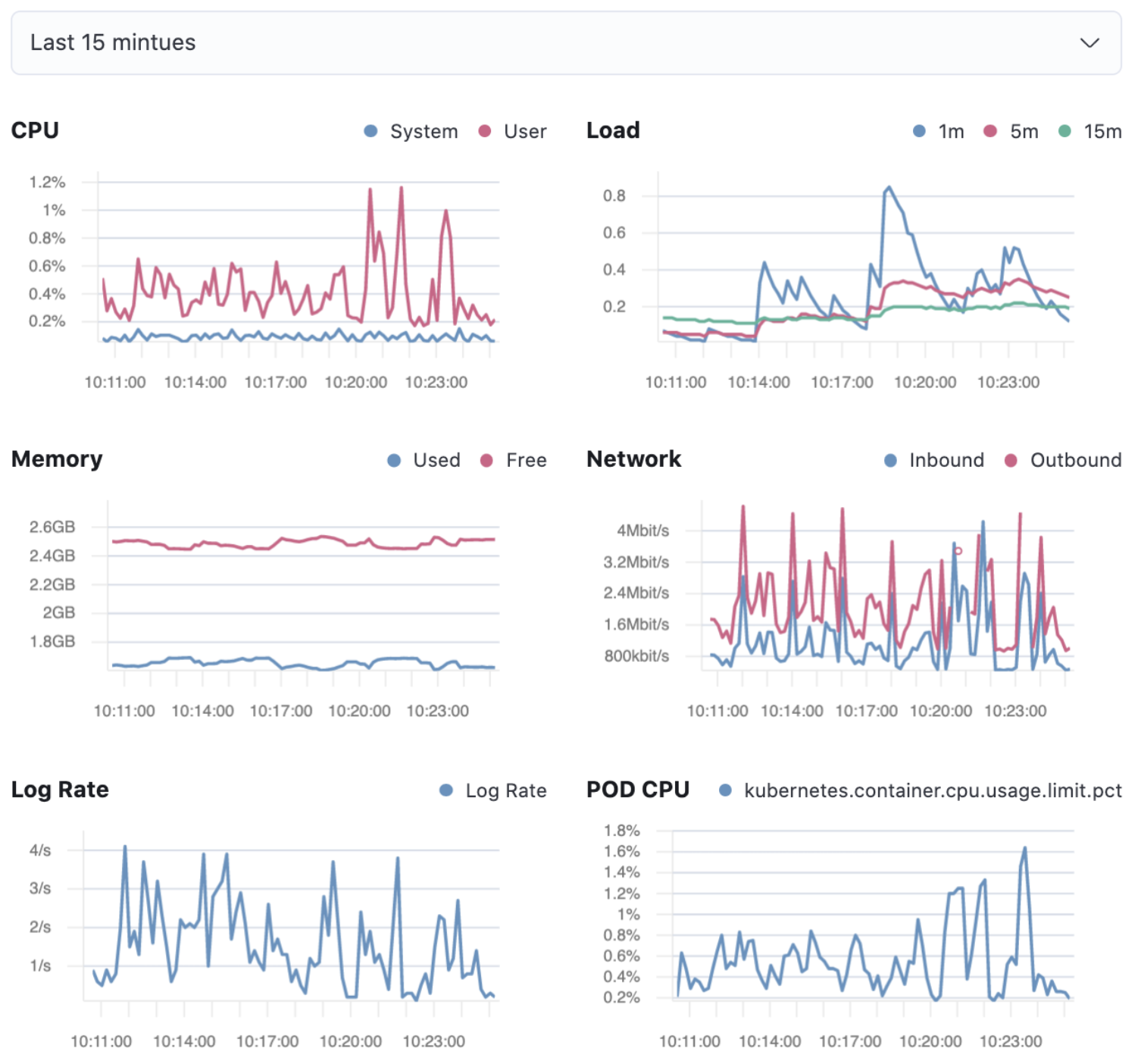 Host metrics