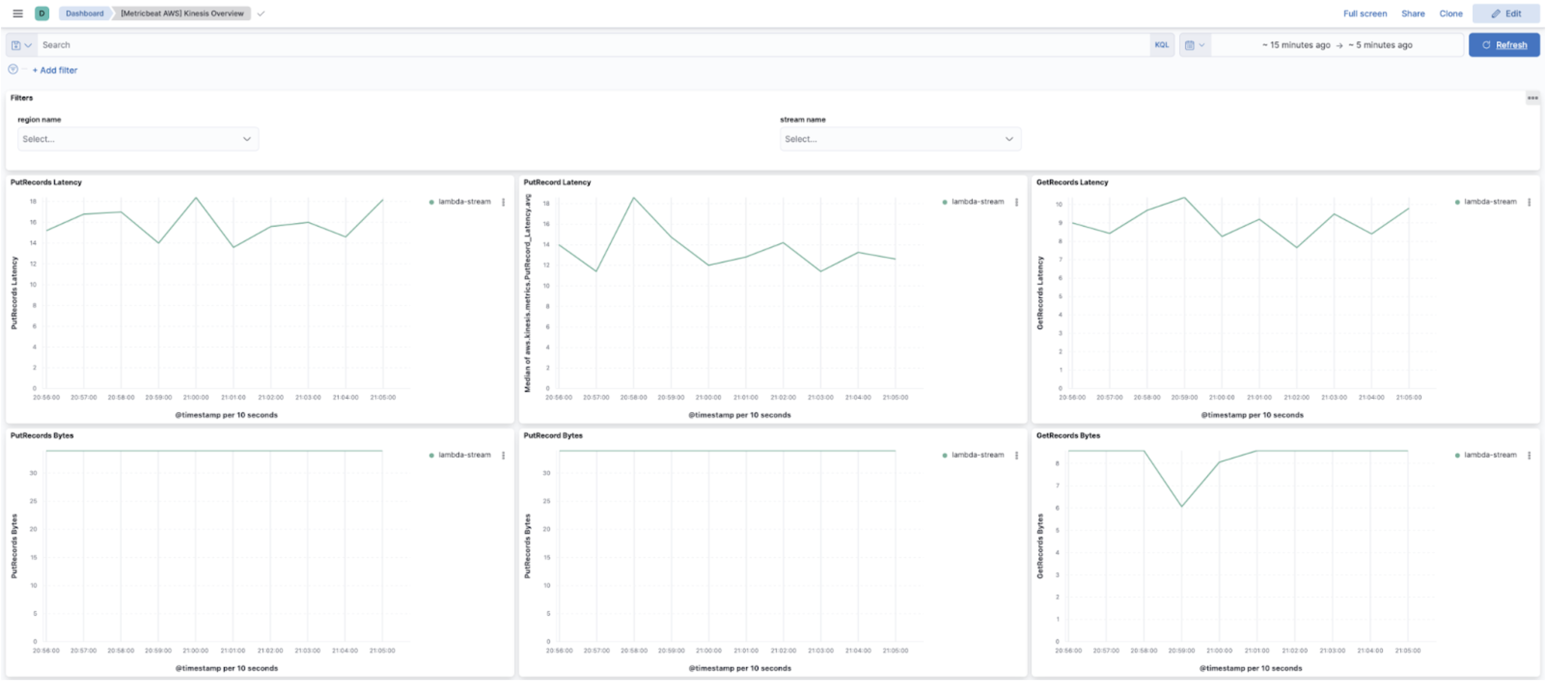 AWS prebuilt dashboards