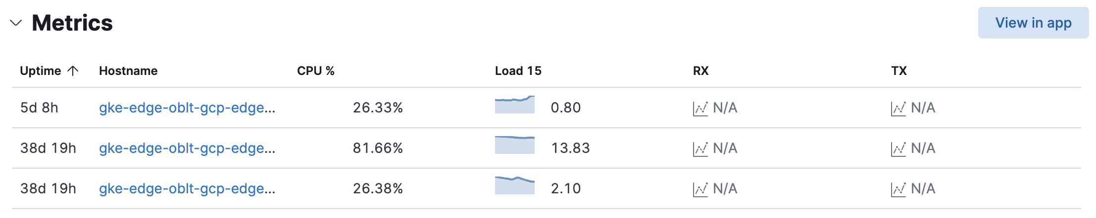 Metrics summary