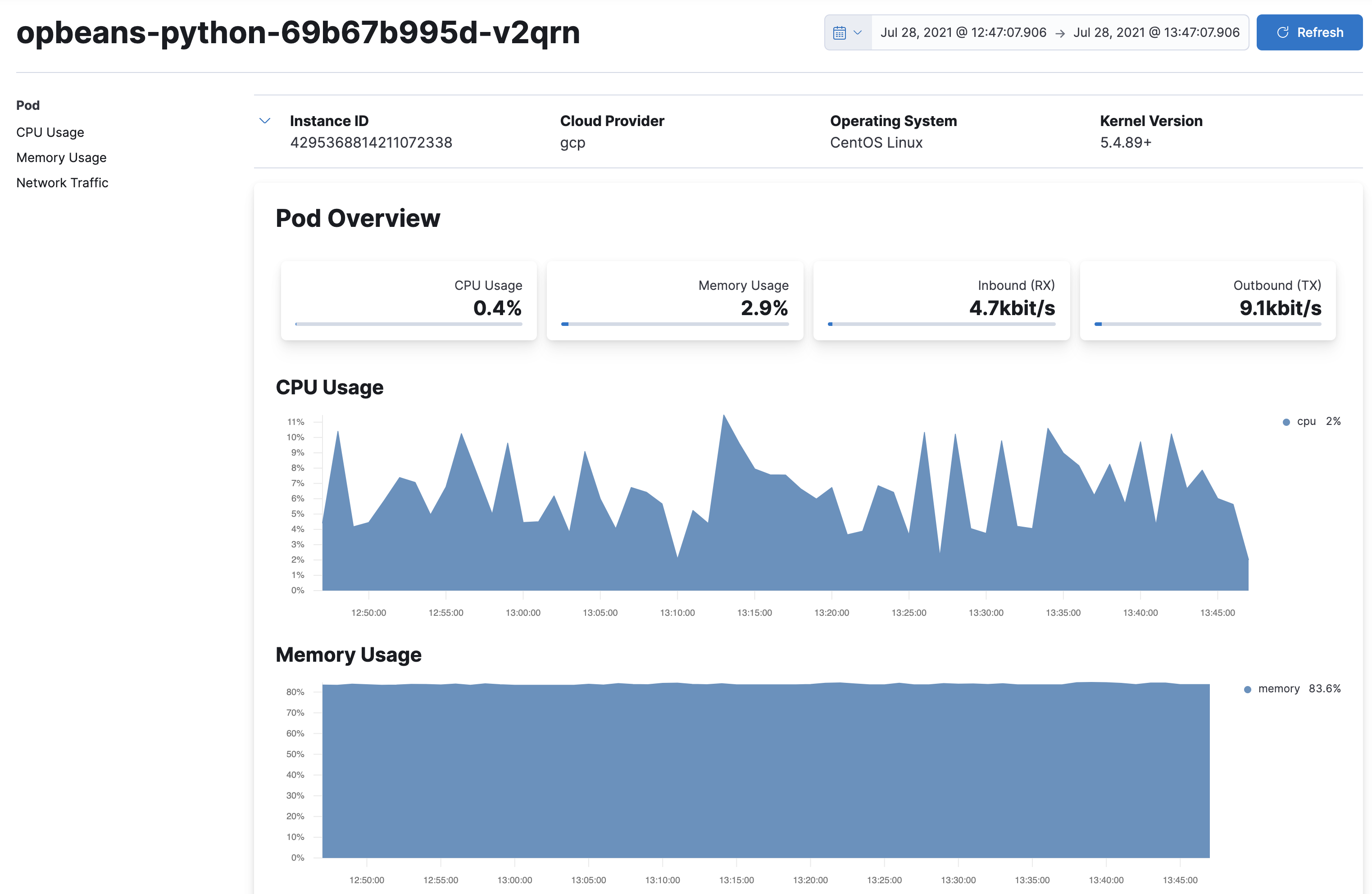 Kubernetes pod metrics