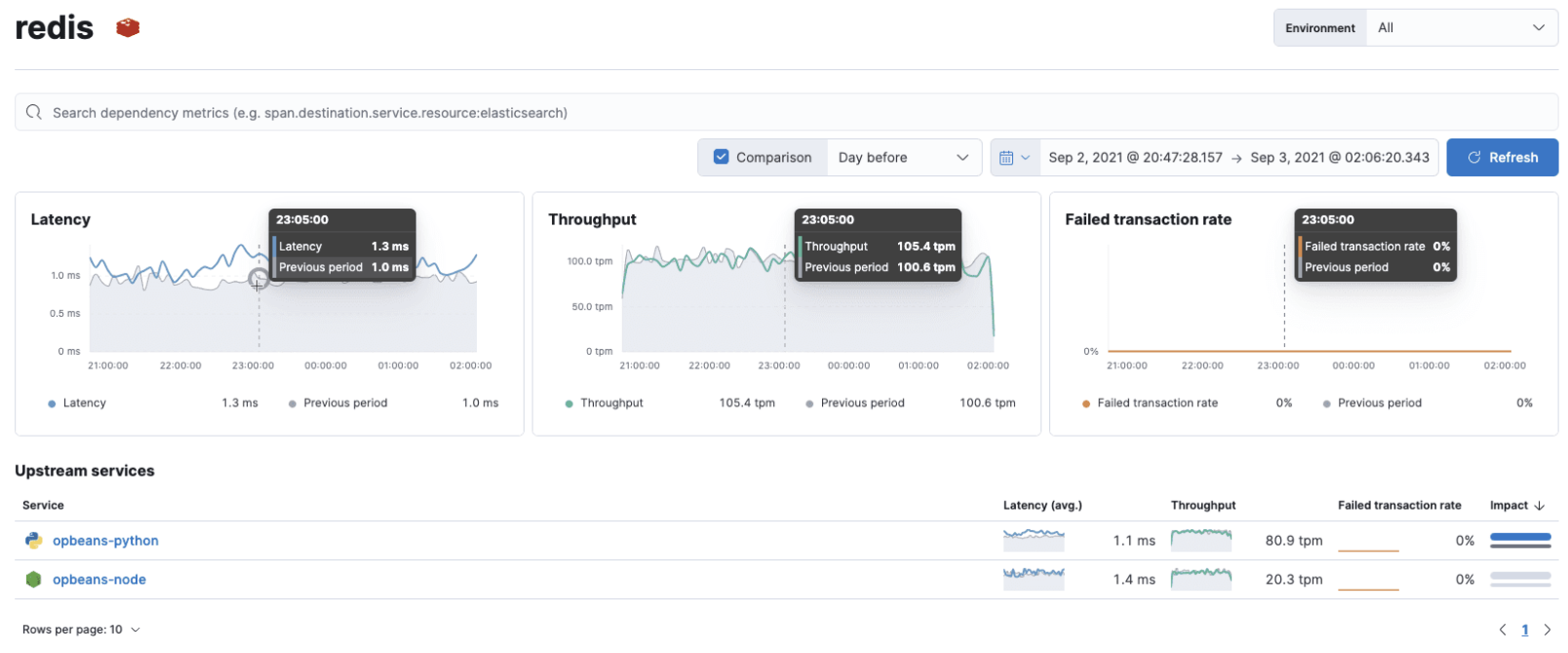 APM dependencies view