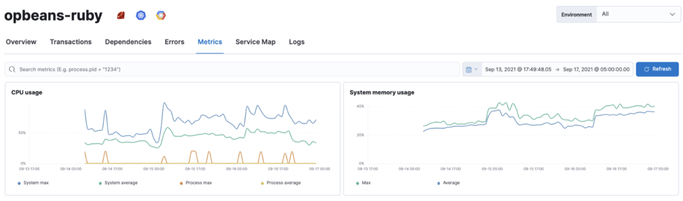 JRuby metrics