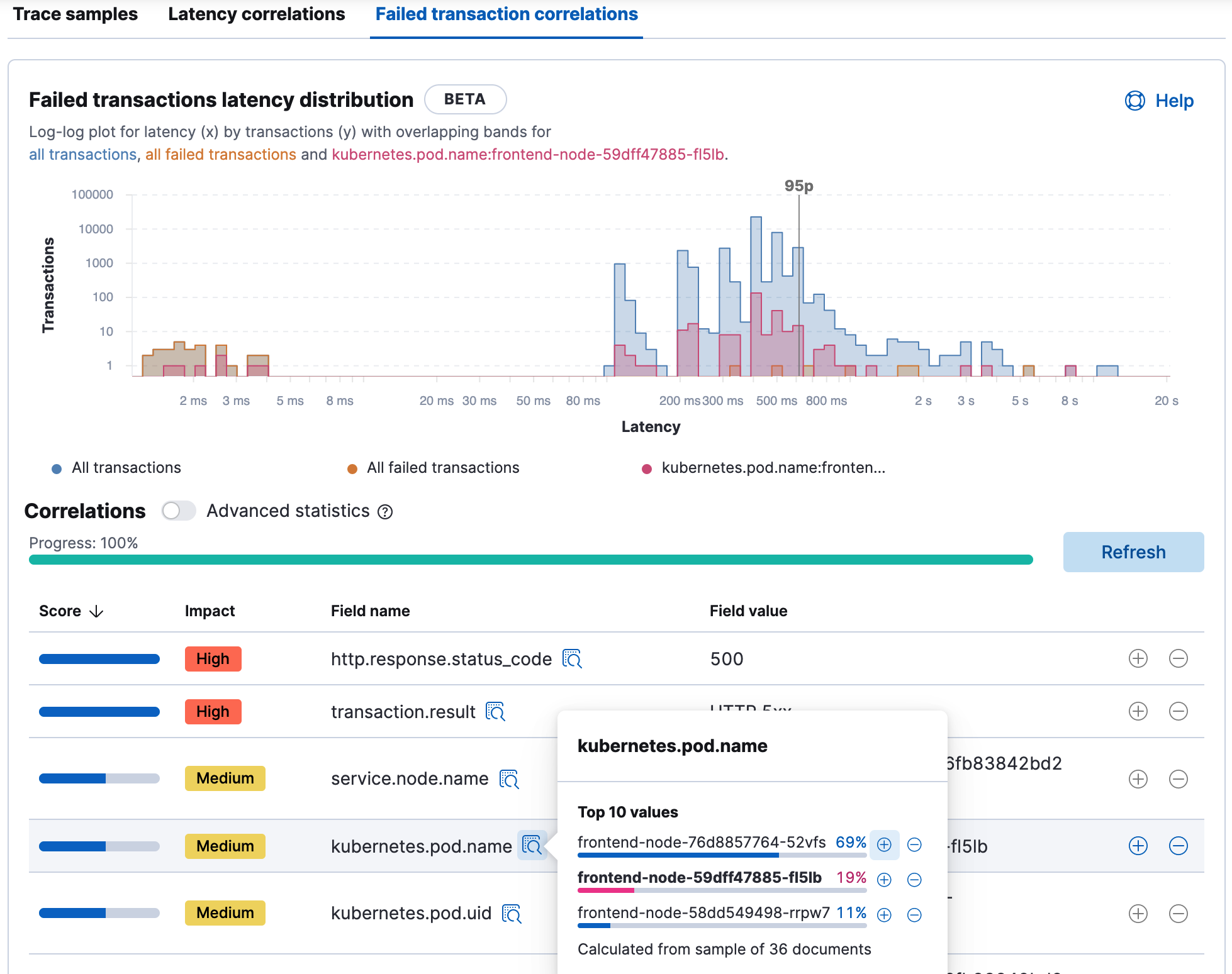 APM failed transactions correlations