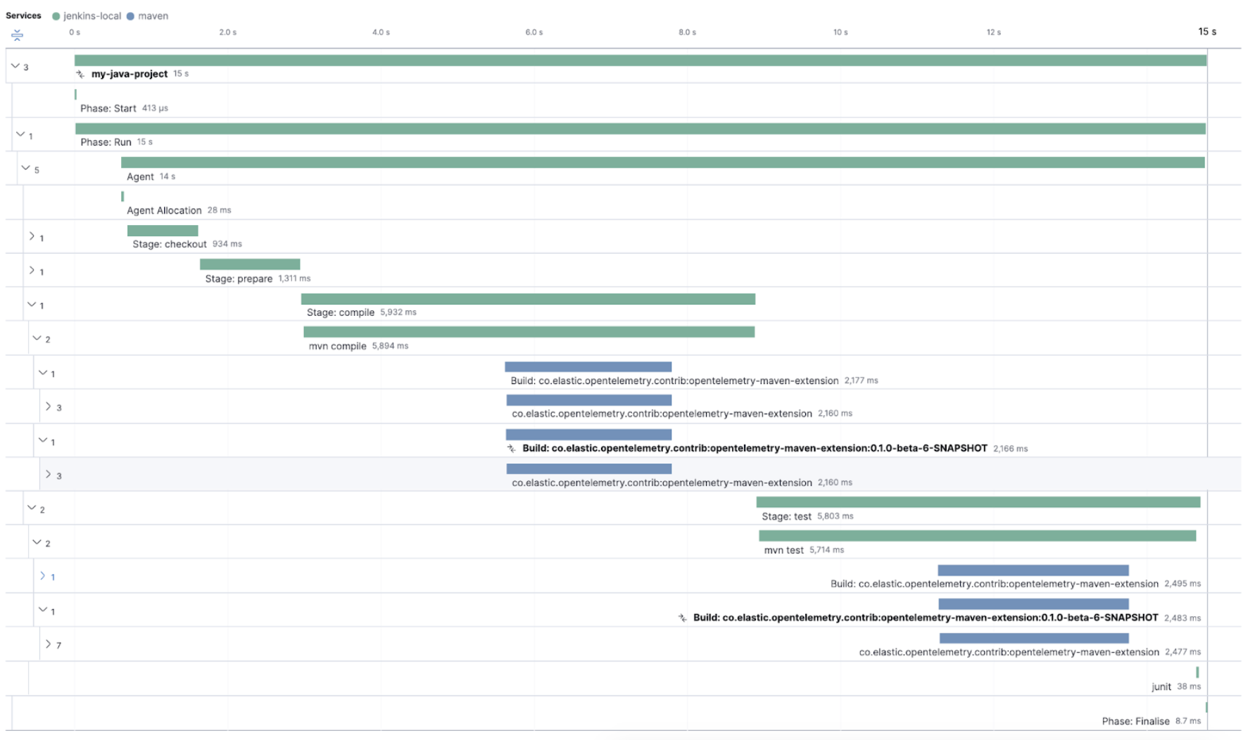 Maven builds in Jenkins