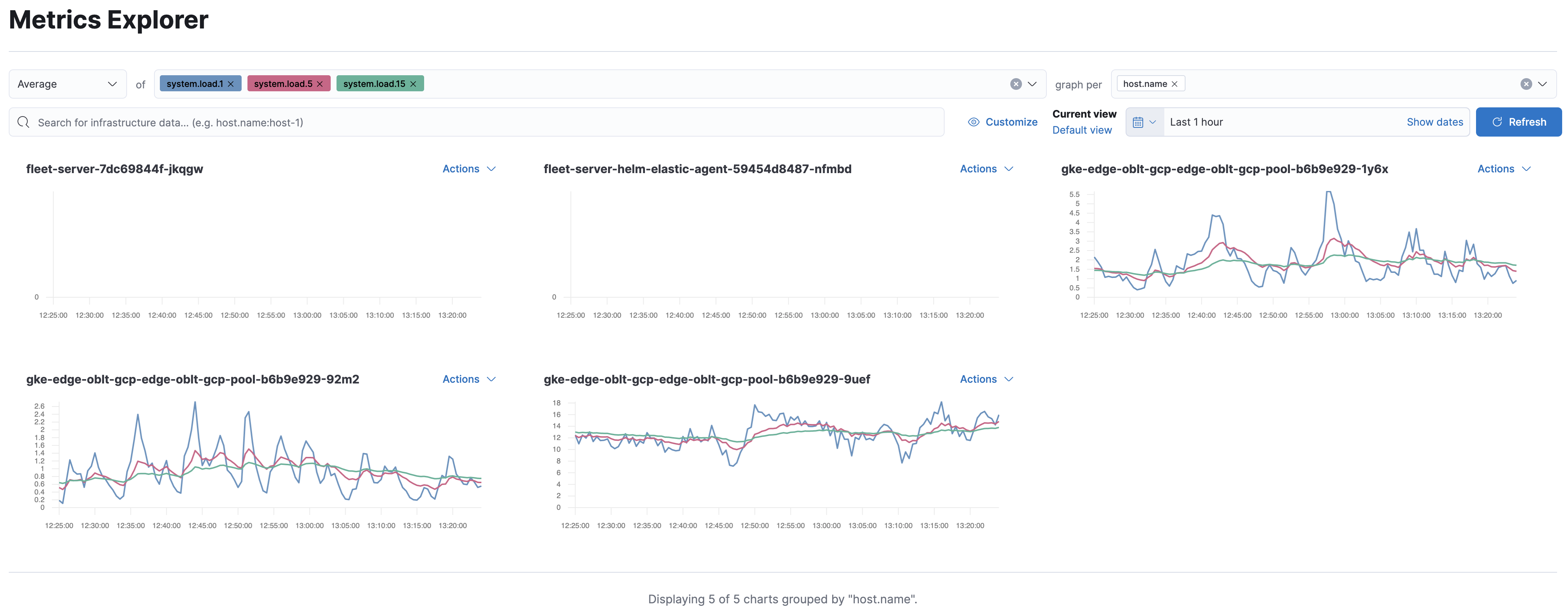 Metrics explorer query