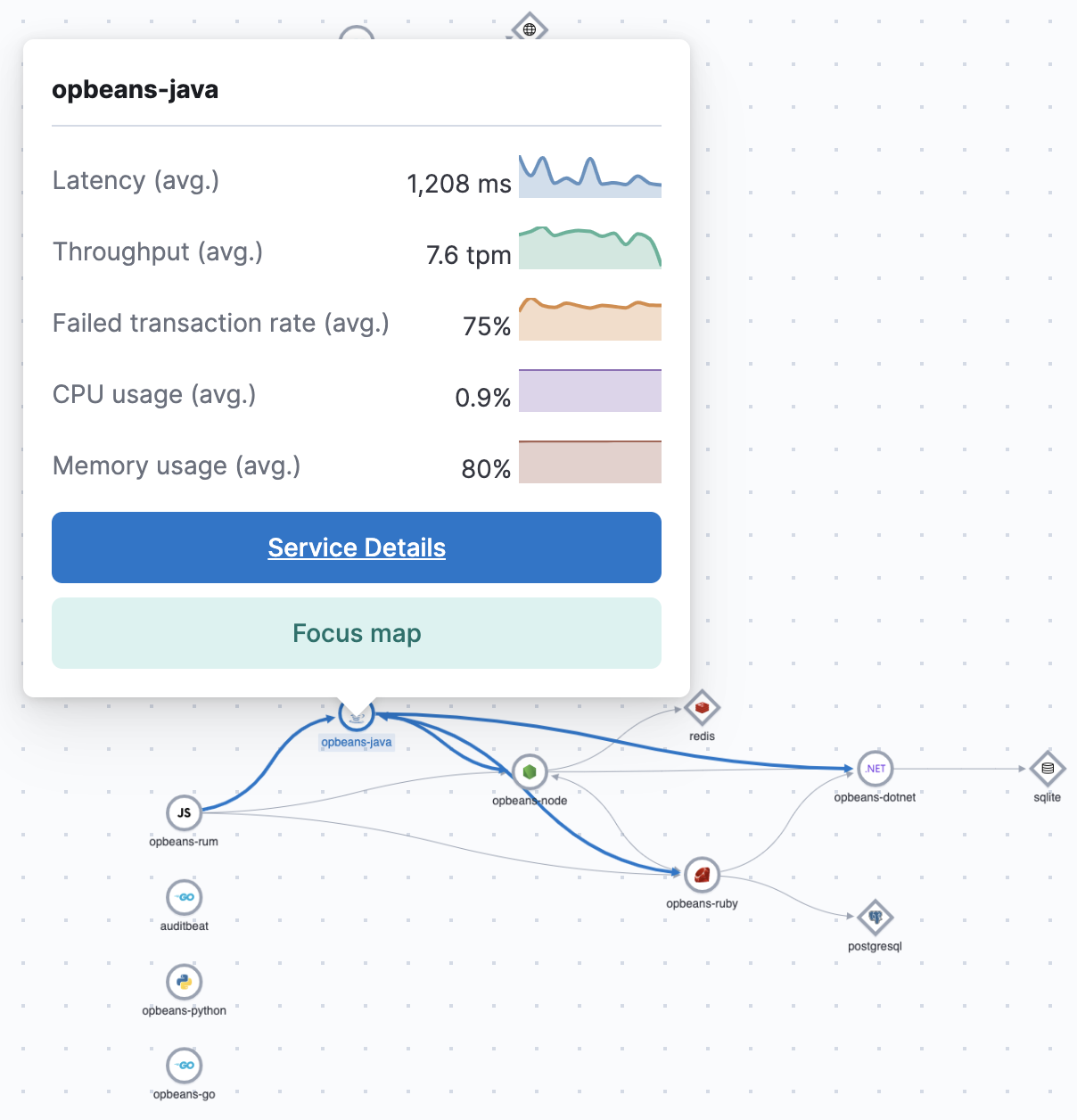 APM Service Map with summary popup