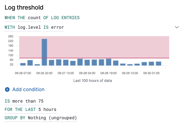 Log threshold chart previews