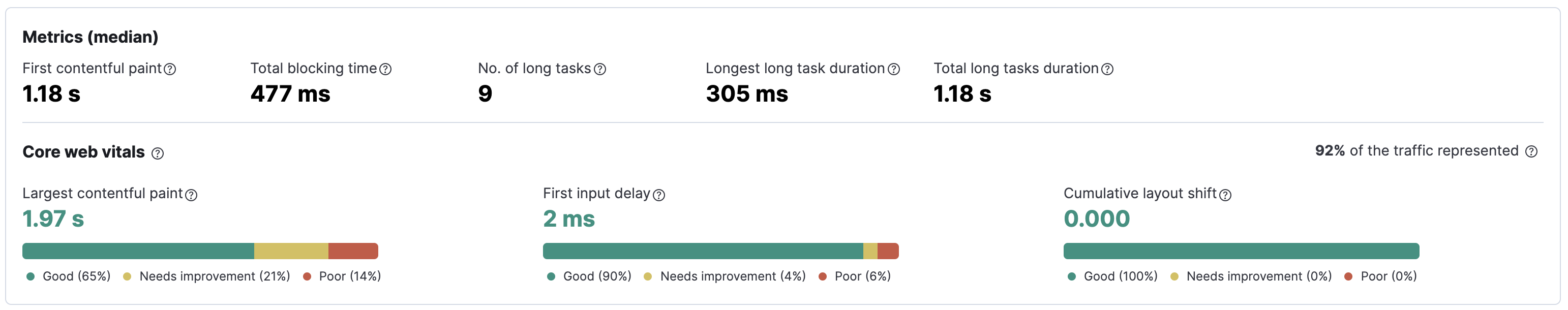 User experience metrics